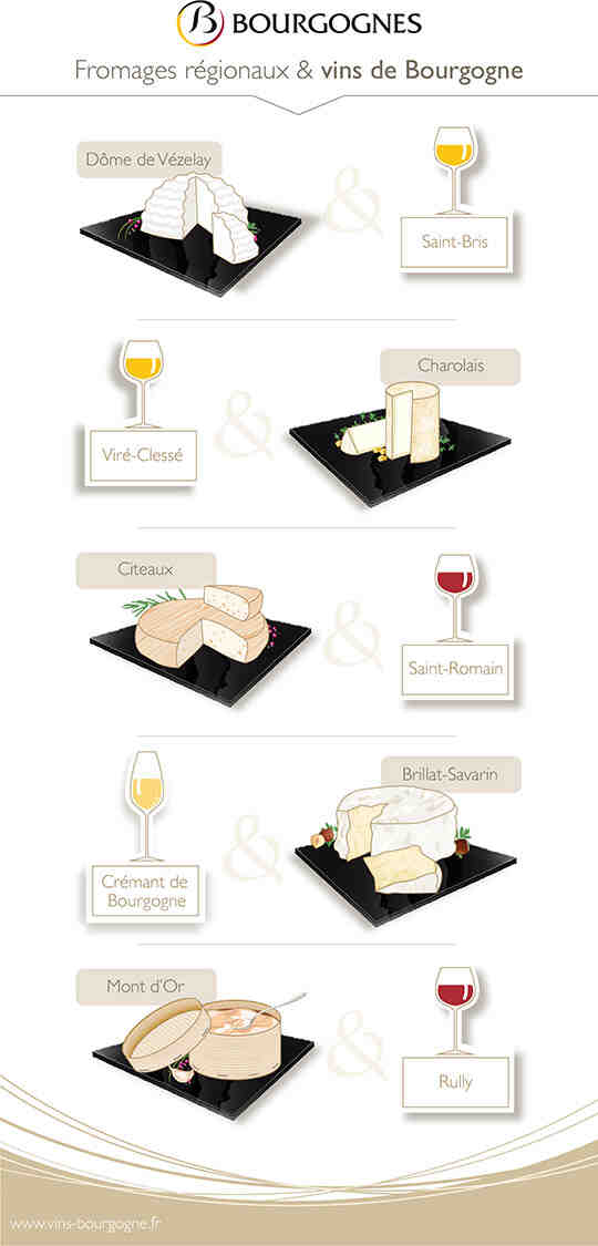 Quel fromage manger avec du vin blanc?